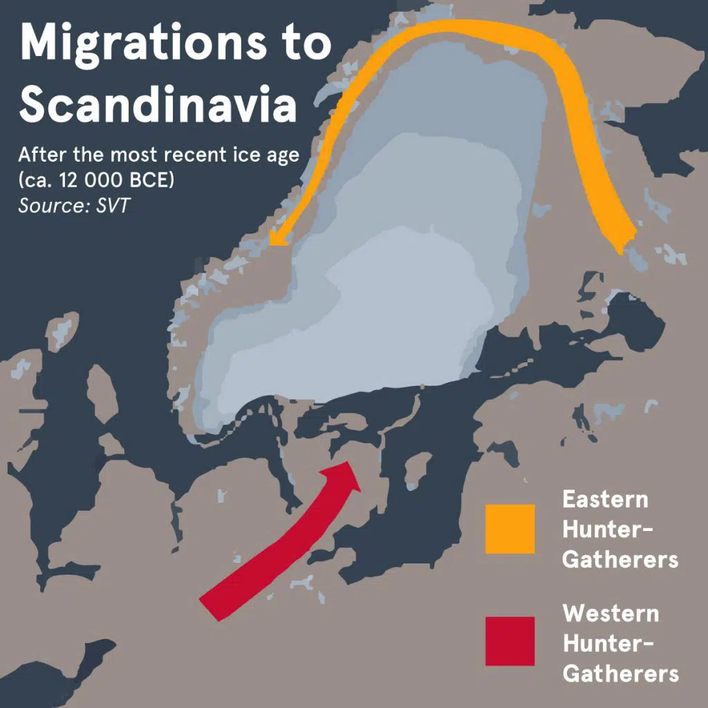 scandinavian people