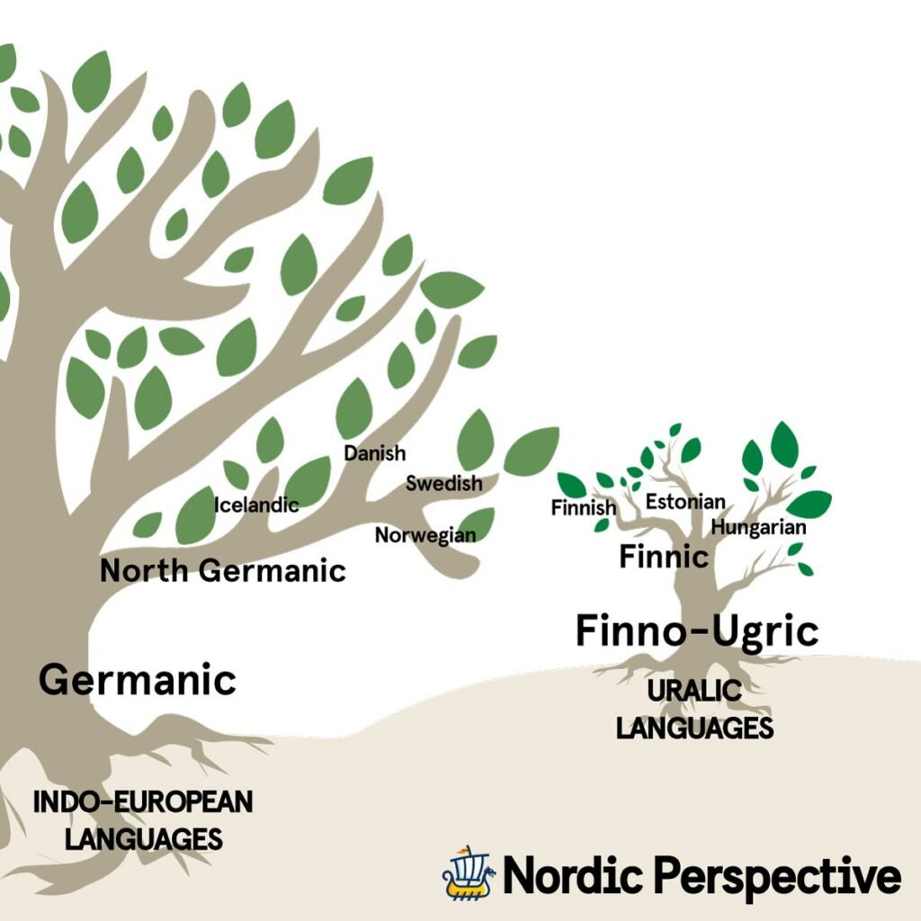 finnish swedish language trees