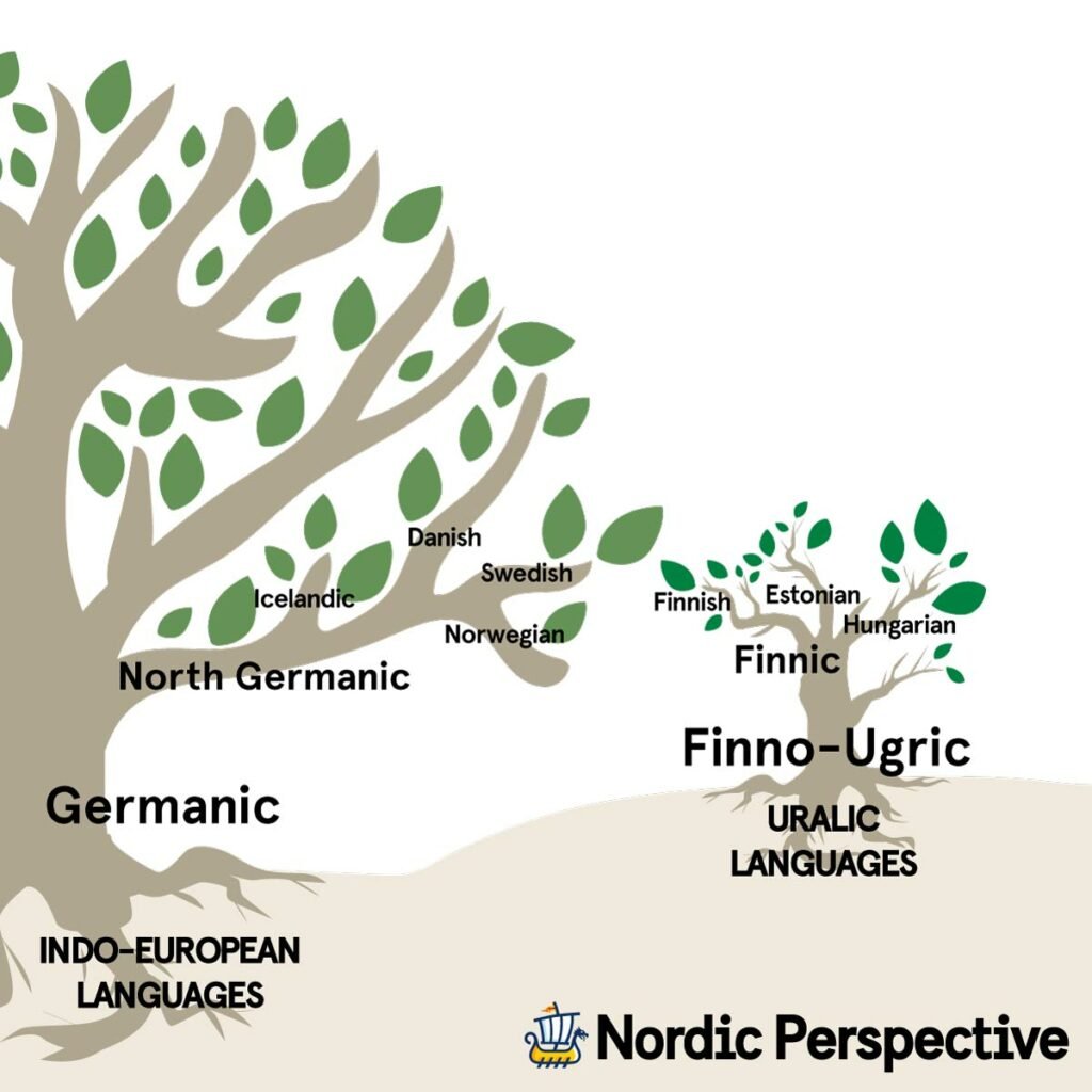 finnish language tree