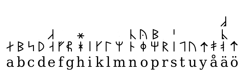 dalecarlian runes 17th century